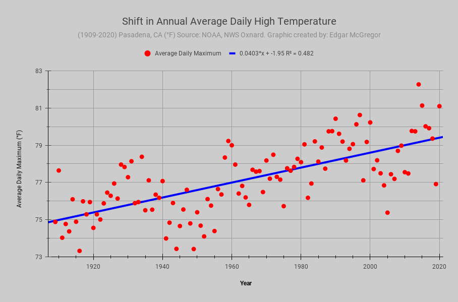 Shift-in-Annual-Average-Daily-High-Temperature-1 – MyEatonCanyon.com